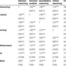 Check spelling or type a new query. Pdf The Ukcat 12 Study Educational Attainment Aptitude Test Performance Demographic And Socio Economic Contextual Factors As Predictors Of First Year Outcome In A Cross Sectional Collaborative Study Of 12 Uk Medical Schools