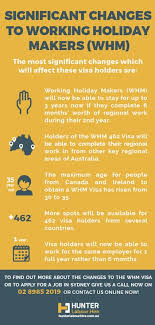 • a working holiday visa (subclass 417), or • a work and holiday visa (subclass 462). Recent Changes To Working Holiday Visas Impacts On Backpackers