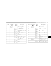Fuse box location for 2006 chrysler pt cruiserthere are two fuse box on chrysler pt cruiser,one is under hood and one is near dash under steering column. Fuse Where Is The Fuse Box 2007 Chrysler Pt Cruiser Support