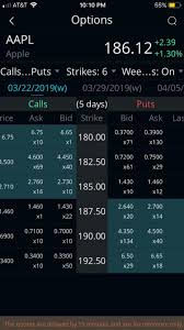 Before we get into how to day trade on webull, we have to give a brief rundown of the pattern day trading rule. Did The Gods Just Grace Us With Options Webull