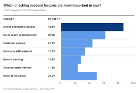 S&t bank (871) midwest region: Best Checking Accounts And Rates July 2021 Us News Money