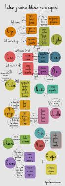 Pin En A1 Ortografia