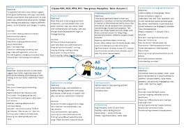 All About Me Personal Social And Emotional Development