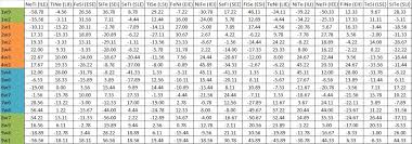 Mbti Enneagram Type Correlations