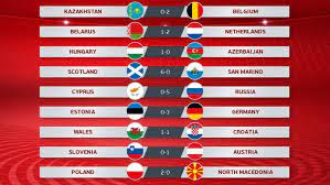 Liga mx, champions league, la liga, nations league y muchas más. Clasificacion Eurocopa 2020 Partidos De Clasificacion De La Eurocopa 2020 Resumen De La Jornada 8 Marca Com