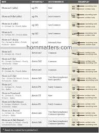 transposition chart inspirational image result for french