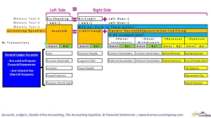 General Ledger Accounts The Chart Of Accounts Video 10 Of 14