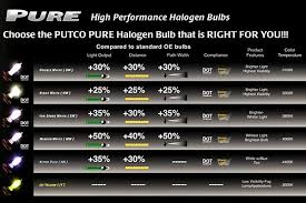 Putco Pure Halogen Headlight Bulbs