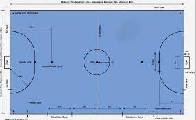 Busur berukuran 6 meter dari setiap pos Ukuran Lapangan Futsal Internasional Lengkap Panjang Lebar