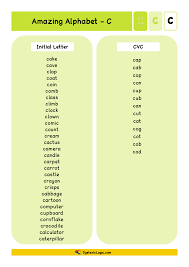 Cipher, noun, a code, an unimportant person or . Alphabet Resources Letter C Dyslexic Logic
