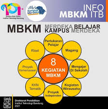 August 3, 2021 / 0 comments / in berita terkini / by adminekonomi. Kegiatan Merdeka Belajar Kampus Merdeka Mbkm Program Studi Kimia Itb