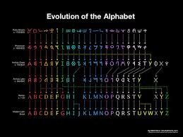 What is the 7th letter of the alphabet?perhaps this question will trick or entertain you. Which Letter Is In The Middle Of 7th Letter From Left And 10th Letter From Right In The English Alphabet Quora