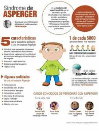 Asociación de 26 asociaciones de síndrome de asperger y otros tea, que representa al colectivo de familias y personas afectadas de españa, cuyos objetivos son: Aspau 18 De Febrero Dia Mundial Del Sindrome De Asperger Facebook