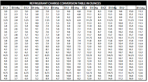 r12 to r134a pressure conversion chart best picture of