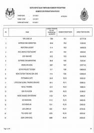 Savesave berapa tahun umur material dan bagian for later. Plat Perlis Ru Dapat Sambutan Iluminasi