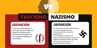 O fascismo é uma corrente política de difícil definição. Fascismo Vs Nazismo By Dolomartinez12345 On Genially