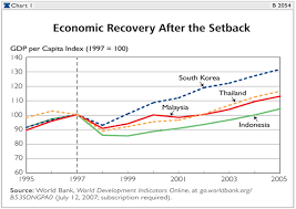 As lo remarked in his november 2008 testimony before the house oversight committee hearing on hedge funds, financial crises may be an unavoidable from a macroeconomic perspective, the collapse of the u.s. Global Financial Crisis