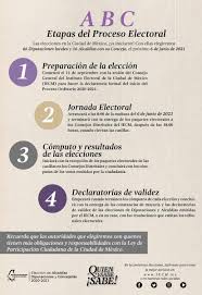 Estos son los resultados de las votaciones en méxico. Elecciones 2021 Infografias