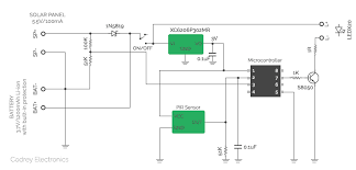 A labelled diagram of a leaf. Solar Sensor Wall Light Review Teardown Codrey Electronics