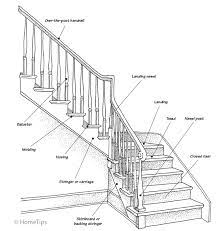 Check spelling or type a new query. Planning And Building Stairs Hometips