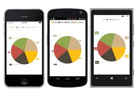 syncfusion essential studio in xamarin nova software