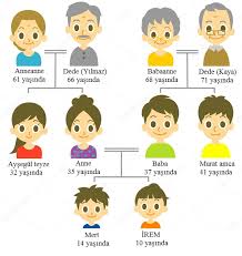 Irem In Aile Soy Agaci Boyama Sayfalari Animasyon Sanati Egitim
