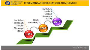Laman rasmi smk desa petaling. Kurikulum Standard Sekolah Menengah Ppt Download