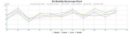 Oxs Monthly Astrology Forecast In 2019 2020 Chinese