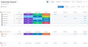 The stakeholder register is used to capture information about the project's stakeholders. What Is A Stakeholder Map Monday Com Blog