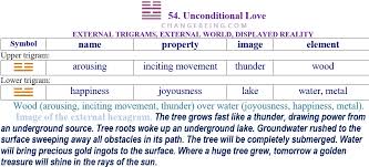 Hexagram 54 Unconditional Love Free I Ching With Detail Clarity I Ching Divination On Line