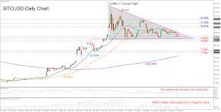 If you wish to trade bitcoin with xm, then you need to open mt5 accounts from the official website. How To Trade Bitcoin On Xm Language En Xm Forex Bitcoin Cfds Broker Regulated By Cysec Asic Fca Uk Forex Brokers Technical Analysis Indicators The Complete Guide And Tutorials How To