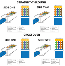 Interconnecting cable paths may be shown around, where certain receptacles or fixtures need to get on an usual circuit. Straight Through And Crossover Cable Computer Technology Computer Basics Computer Network