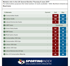 75% of retail investor accounts lose you should consider whether you understand how spread bets and cfds work, and whether you can afford to take the high risk of losing your money. Andy Mackenzie Spreadex Boylesports Betregal And Others