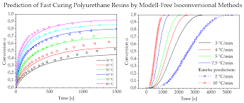 However, that's different than its cure. Polymers Free Full Text Kinetic Prediction Of Fast Curing Polyurethane Resins By Model Free Isoconversional Methods Html