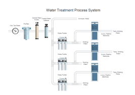 Water Treatment Pid Free Water Treatment Pid Templates