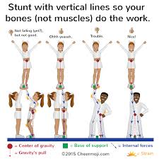 cheer jumps diagram wiring diagrams