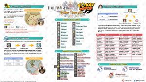 Submitted 5 years ago * by nitosapprentice. Ffxiv X Yo Kai Watch Event Infographic Ffxiv