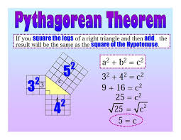 Pythagorean Theorem Lessons Tes Teach