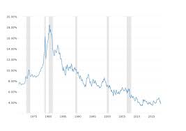 U S Housing Bonds Left Out Of Rally Are Poised For A