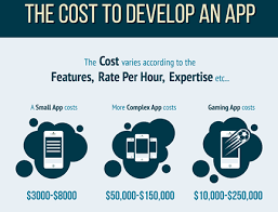 Exklusive vorteile, tolle geschenke & top angebote! The Costs Of Developing An App 1 000 Vs 10 000 Vs 100 000 App