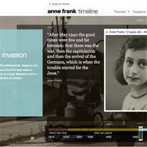 Anne Frank Timeline Anne Frank Anne Women In History