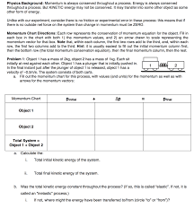 Solved Physics Background Momentum Is Always Conserved T