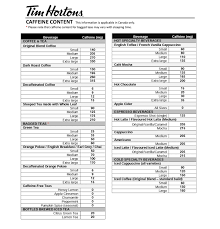 How To Measure The Amount Of Caffeine In A Cup Of Tim Horton S Coffee Quora