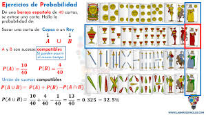 En términos históricos, para contextualizar el caso particular de la baraja española, en la antigüedad se tenía la costumbre de fabricar barajas en donde el las tres últimas cartas de cada palo están representadas por figuras. Ejercicios Basicos De Probabilidad Parte 2 Union De Sucesos Compatibles E Incompatibles Mates Faciles