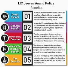 lic new jeevan anand features benefits details