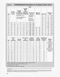 Cooper Institute Fitnessgram Standards Fitness And Workout