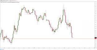 Xrp price spike to some extent during the trading hours that pushed the price above $1.6. Bitcoin Dominance At 2 Year Low As Xrp Binance S Bnb Rally Coindesk