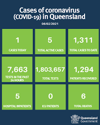 Queensland health monitors the use of its systems, including internet access and email. Queensland Health