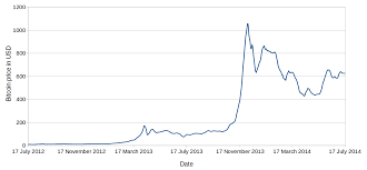See the live bitcoin to us dollar exchange rate. How Much Is 1 Bitcoin In Usd Currency Exchange Rates
