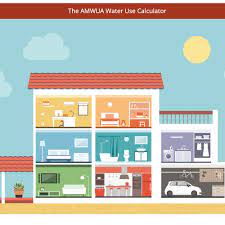 Some people who drink water containing total trihalomethanes above the mcl over many years may experience problems with their liver, kidneys, or central nervous systems, and may have an increased risk of getting cancer. Blog Amwua